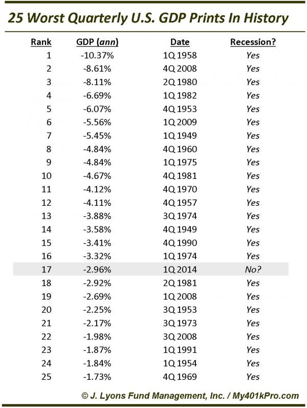 worst GDP print in history_0