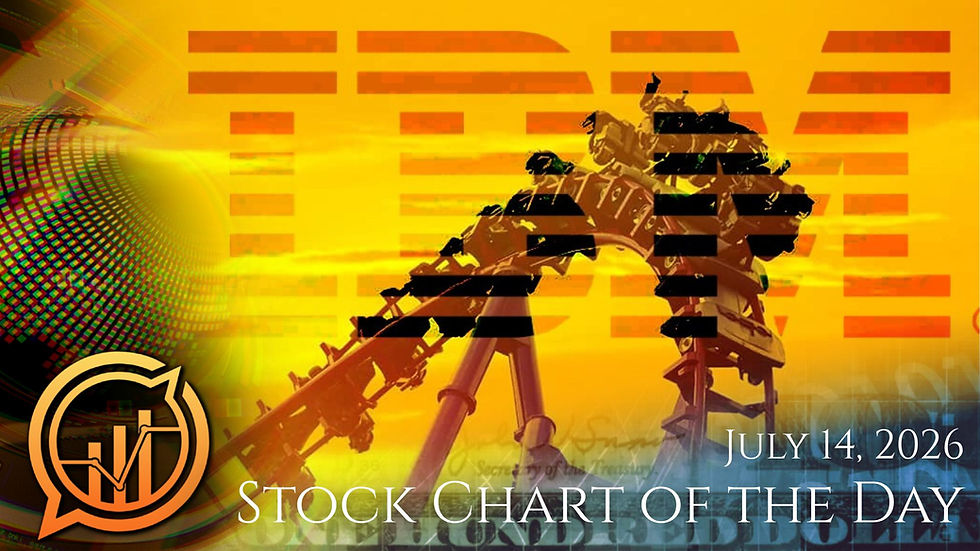 The IBM Rollercoaster - StockChartOfTheDay