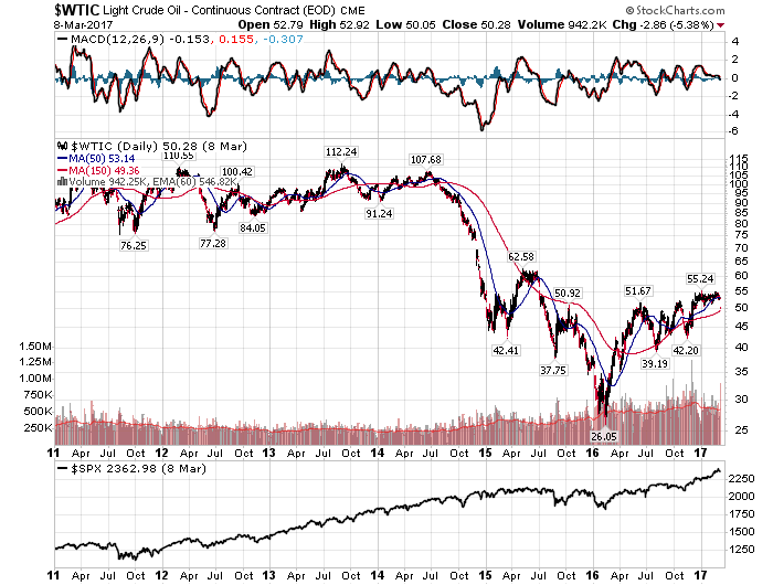 wtic