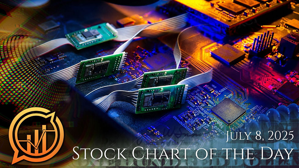Semiconductors - StockChartOfTheDay