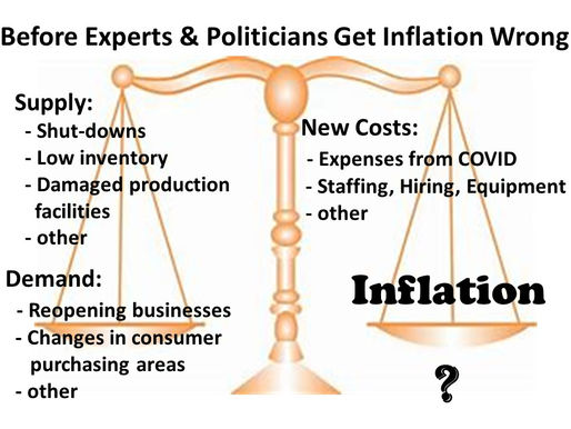 Before the Experts & Politicians Get Inflation Wrong
