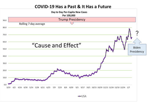 A Momentous Biden Administration Opportunity from the Momentum of COVID-19