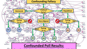 Yet Another Problematic Polling Fallacy