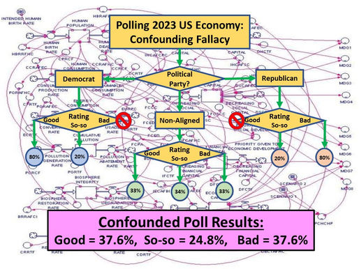 Yet Another Problematic Polling Fallacy