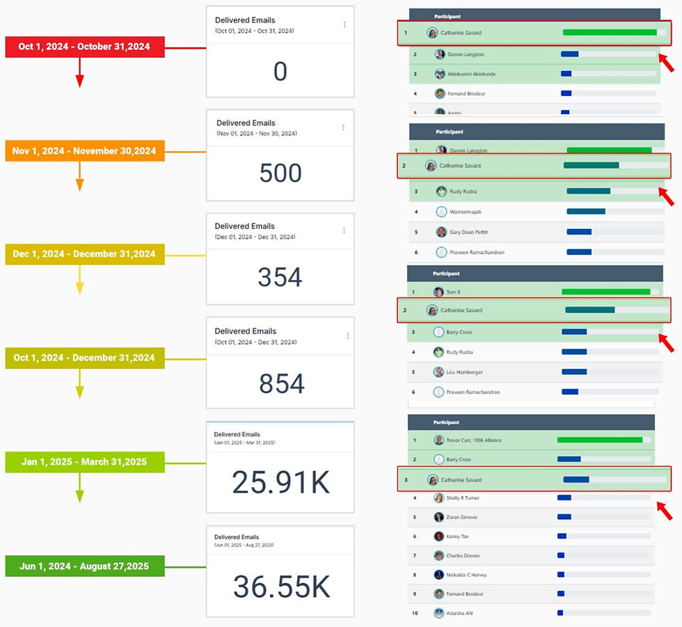 AI-Faceless-List-Builder-proof