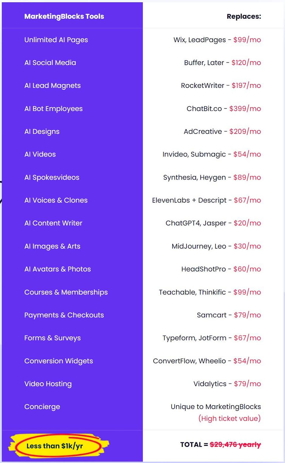 MarketingBlocks-compare