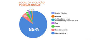 Relatório Disque 100 sobre violência a pessoa idosa - Ministério dos Direitos Humanos