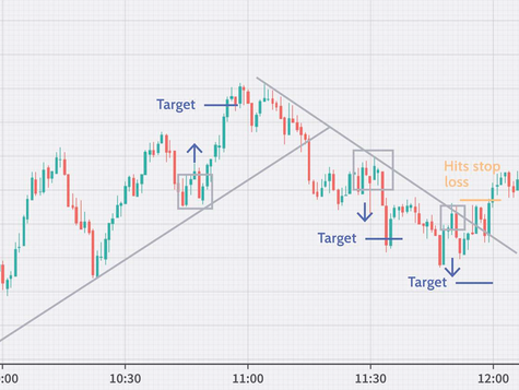 Intraday Trading Guide for Beginners