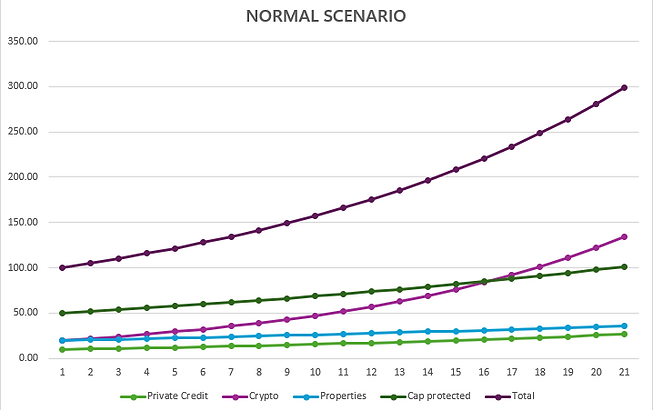 normal scenario chart.png