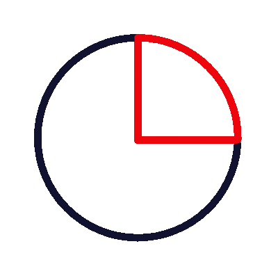 wired-outline-158-pie-chart.gif