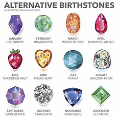 Alternative birthstone chart