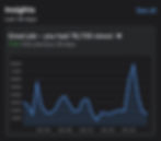Our client saw over 75,000 views in 30 days using our new AI engagement tools. 