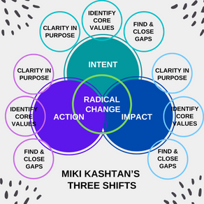 Mod 2.1 - Reflections on Progressive Leadership	