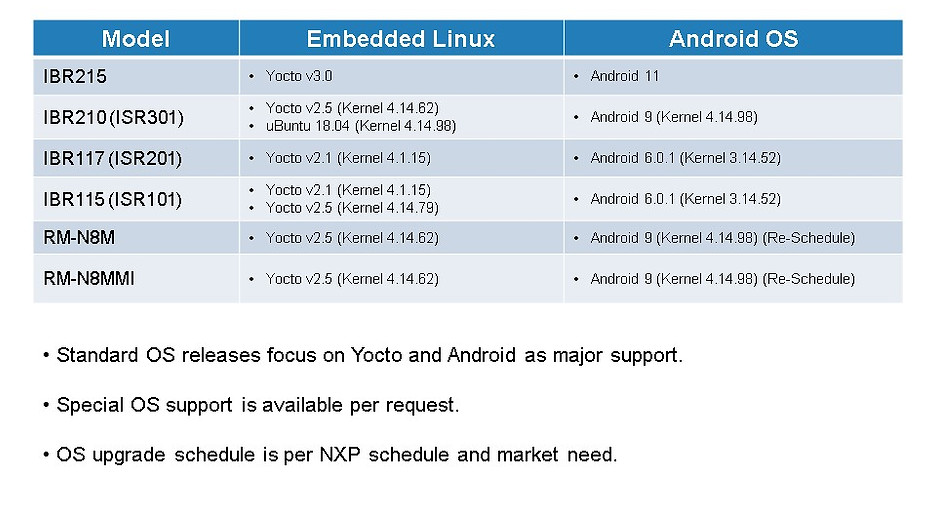 Available OS support.jpg