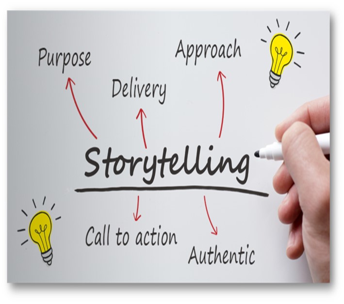 Strategic storytelling workshop where leaders collaborate and share vulnerable narratives