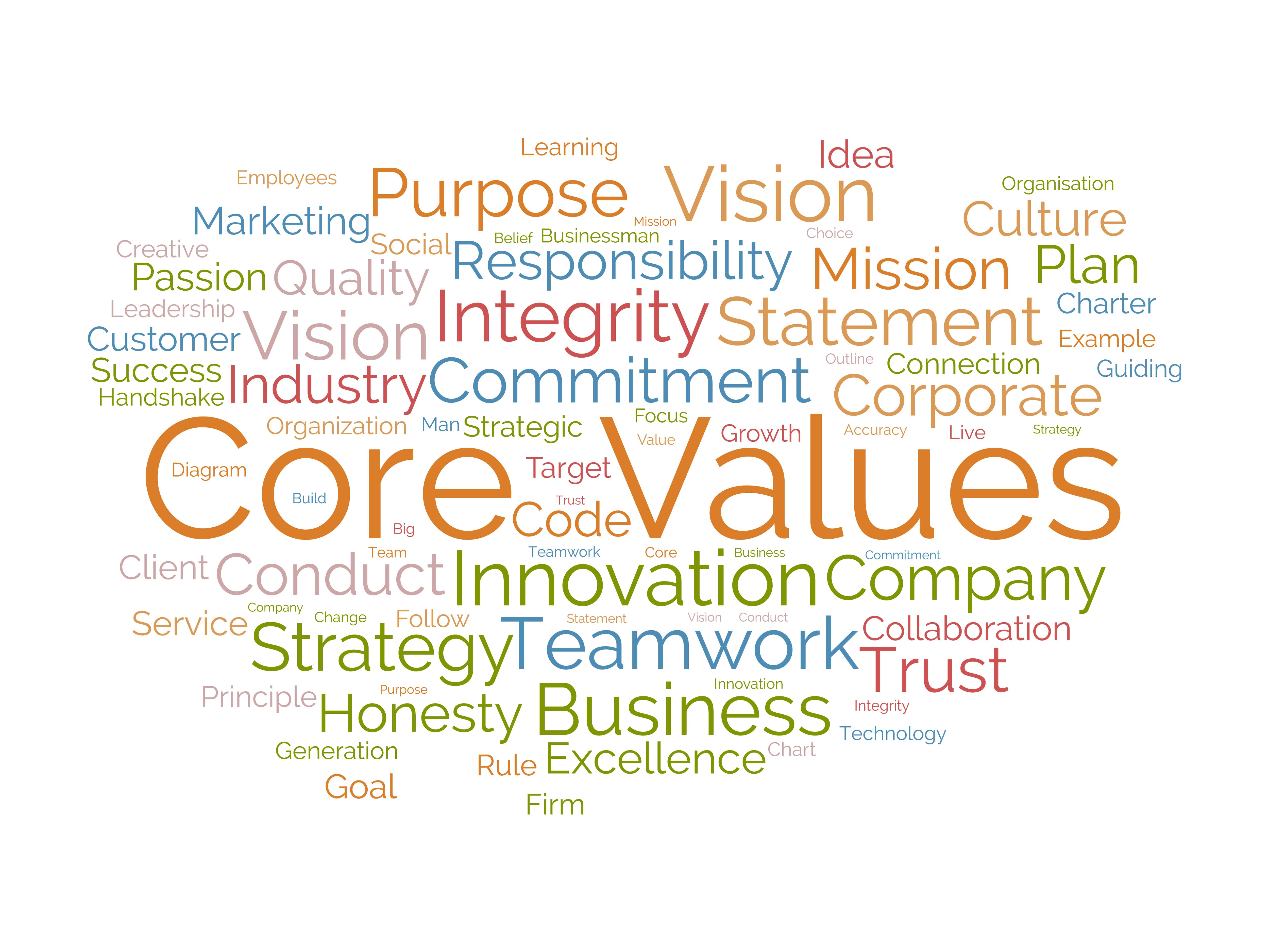 Core Values, Purpose, and Vision strategic alignment roadmap
