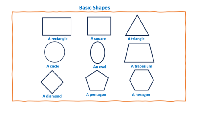 Basic Shapes 1 - Mathematics Curriculum for Kindergarten