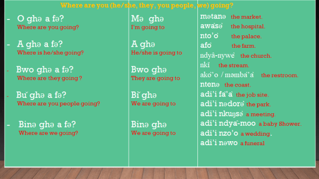 Nkwen Language Lessons on Speaking Online Part 2. Mother Tongue Education