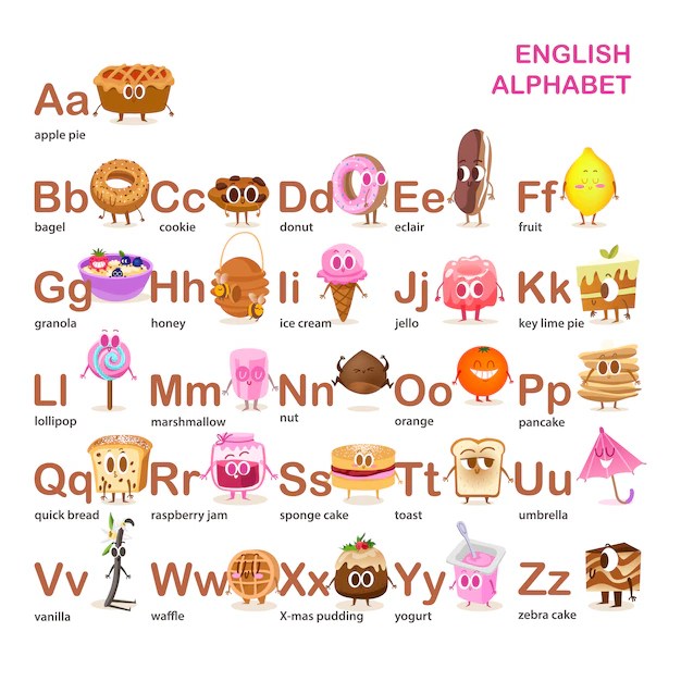 ABC letter Recognition