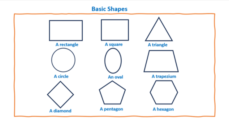 Basic Shapes 1 - Mathematics Curriculum for Kindergarten