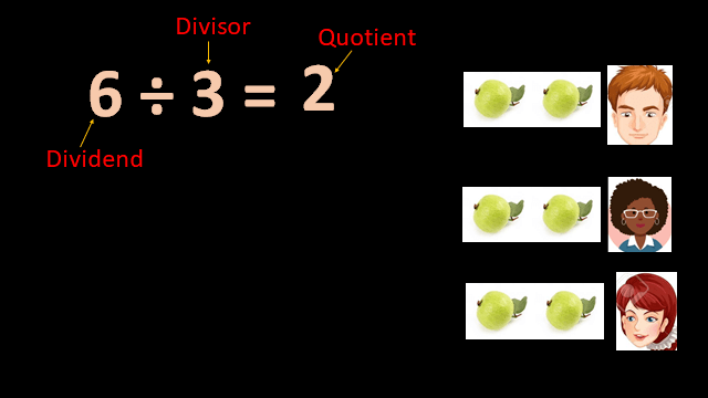 Dividing with remainder