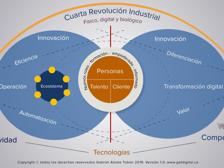 MODELO ESTRATÉGICO PARA LA CUARTA (4ª) REVOLUCIÓN INDUSTRIAL