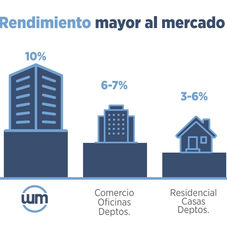 Rendimiento del 10% Garantizado a 10 años.jpg