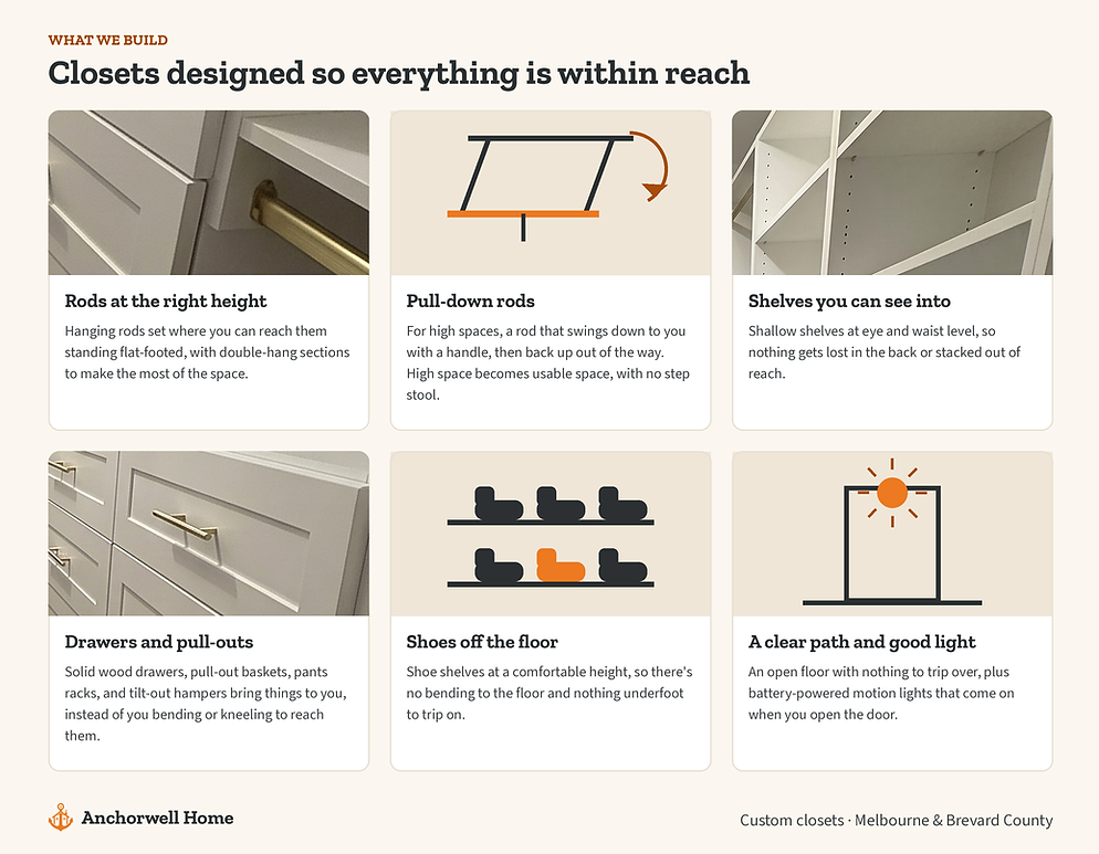 Anchorwell-closets-what-we-build.png