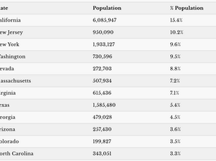Saving democracy with fair representation and elections
