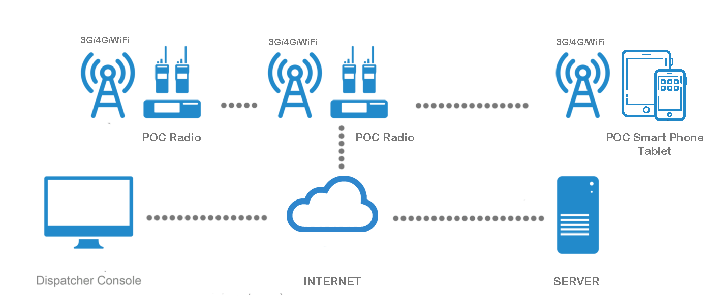 POC-Diagramme.png