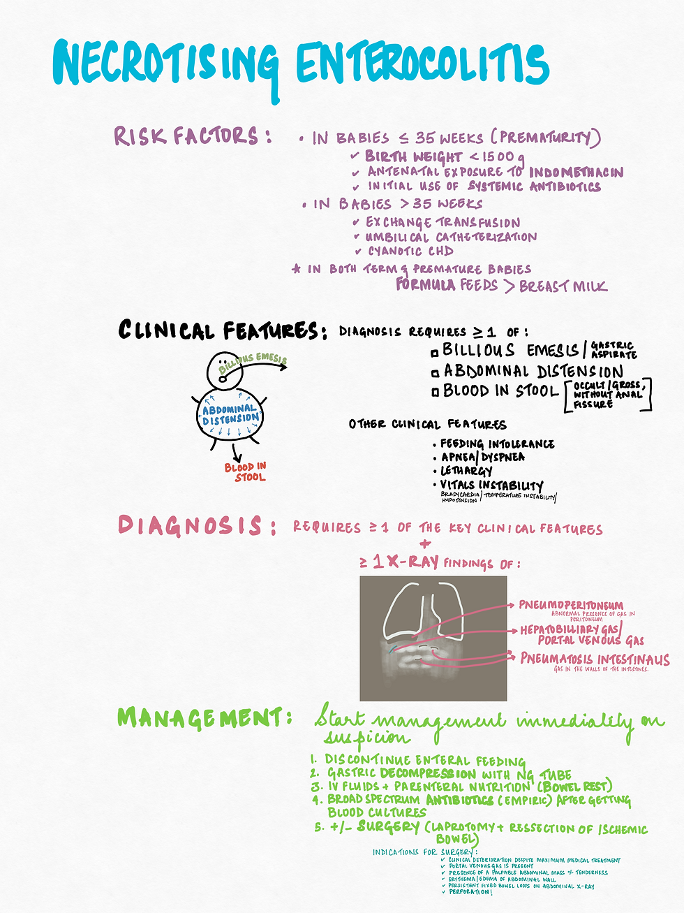 Necrotising Enterocolitis