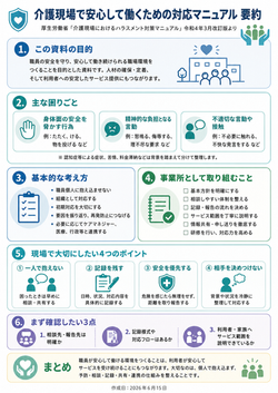 介護現場におけるハラスメント対策マニュアル(要約)