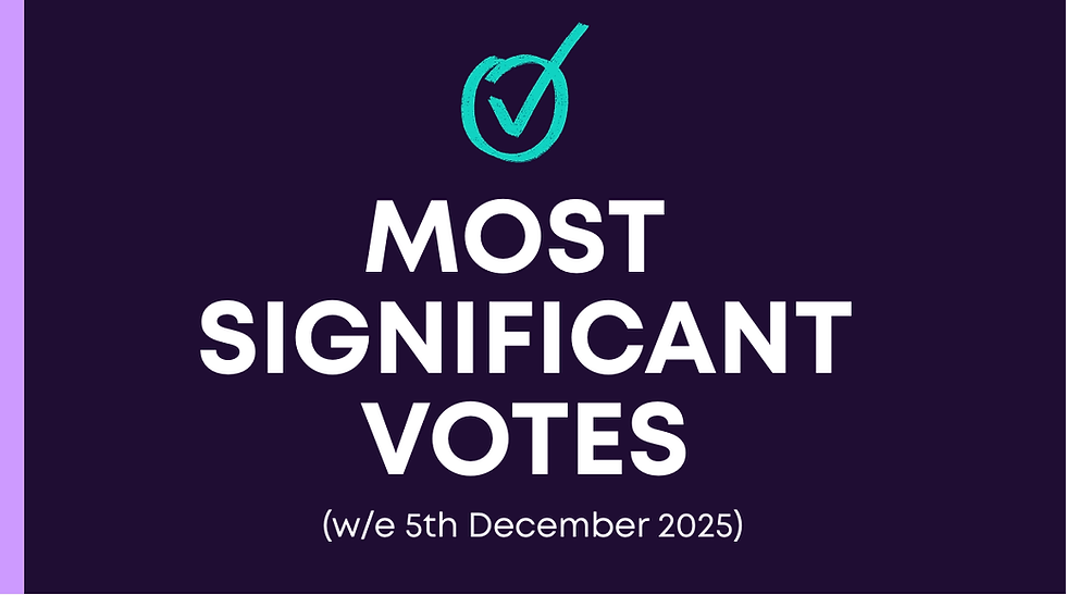Most Significant Votes: Wisetech, The Reece Group, Ramsay Health Care, Oracle, News Corp, Novo Nordisk, Campbell's, Cracker Barrell