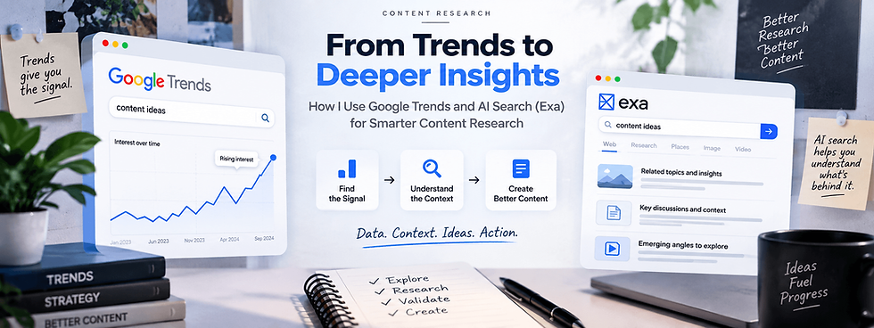 Google Trends and Exa AI Search are connected in a content research workflow from trends to deeper insights.