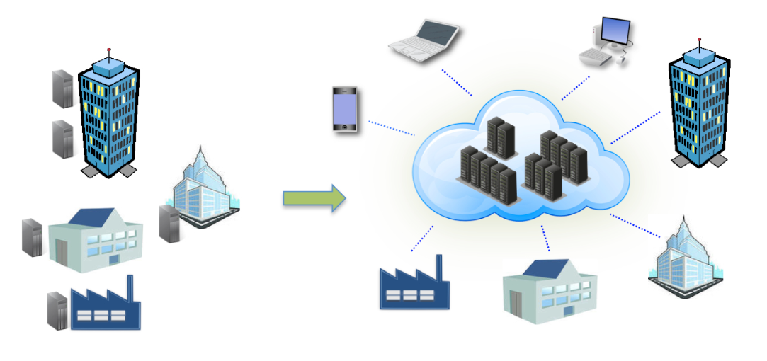 Data Center and Cloud Service