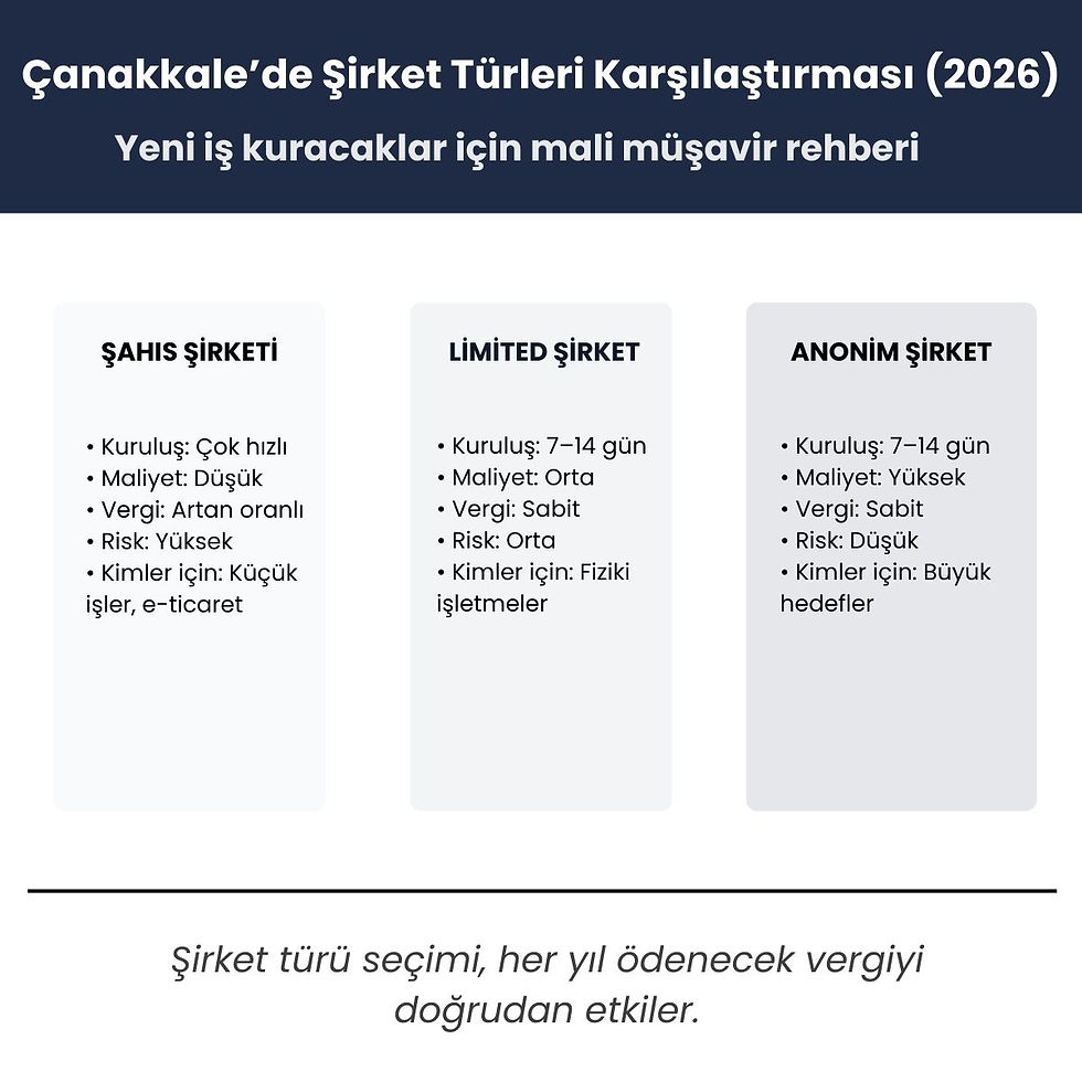 Çanakkale’de şirket türlerinin vergi, maliyet ve risk karşılaştırması