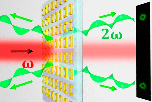 2016 - Nonlinear Beam Shaping with Plasmonic Metasurfaces, ACS Photonics 3, 117.gif