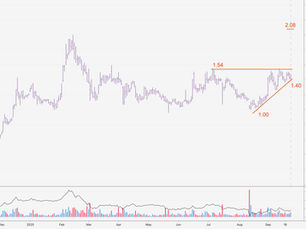 Emerita Resources Corp TSX Venture: EMO