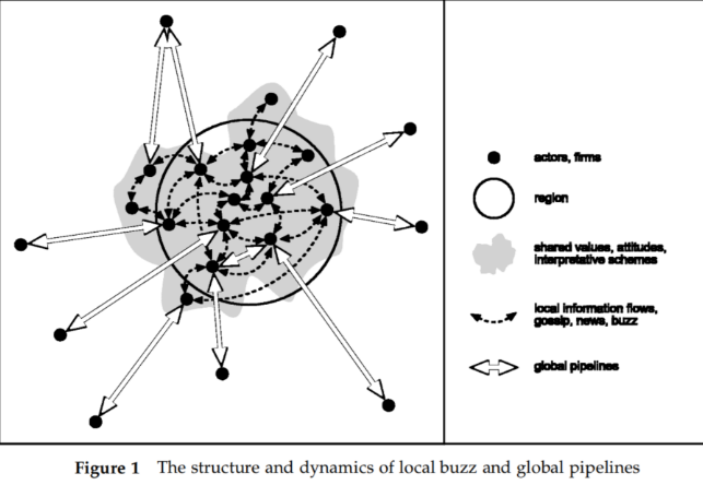 Bathelt et al. 2004