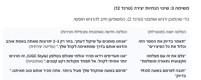 לאחר שביססנו את האסטרטגיה, נעבור ליישום דרך יצירת התוכן. שלב 2 מתמקד בטקטיקות שייצרו חשיפה מיידית ויניעו לפעולה (Call to Action), תוך ניצול כוחו של הווידאו.