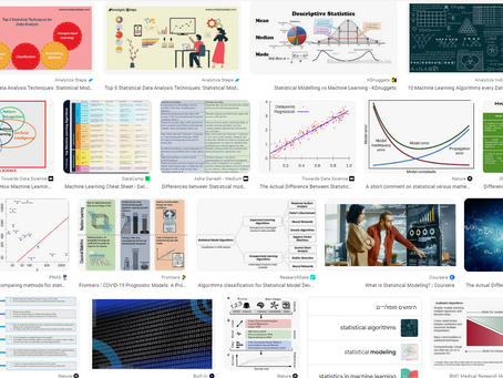מודלים ואלגוריתמים סטטיסטיים מורכבים?complex statistical models and algorithms