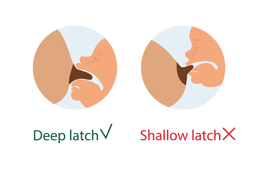 Deep latch vs shallow latch