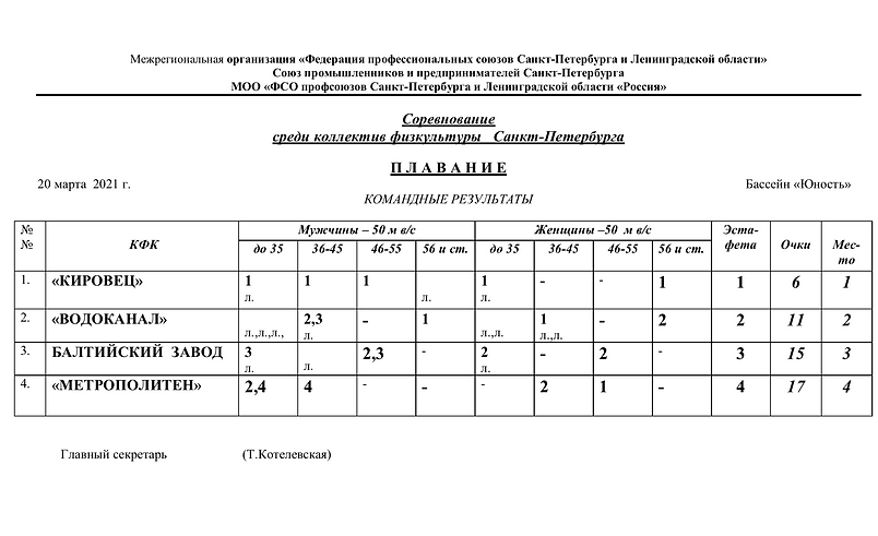 Снимок экрана 2021-03-22 в 15.38.44.png