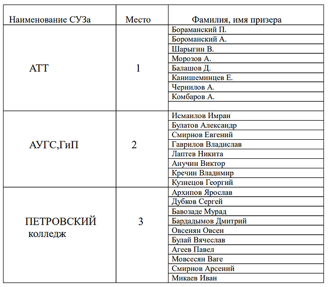 мини-футбол 2019 личные (сузы).png