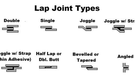 ASTM D1002 Lap Joint Types