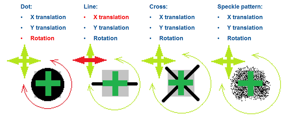 Good and bad sample marking methods for video extensometer strain measurement