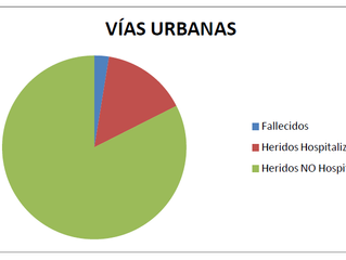 BICICLETA, UN VEHÍCULO SEGURO A ASEGURAR