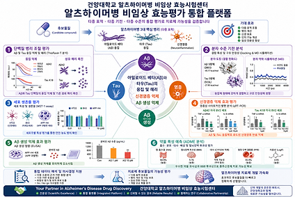 건양대학교-알츠하이머병-문민호-치매과학연구소-알츠하이머병신약-치매약-치매약후보물질-비임상-치매신약-치매연구.png