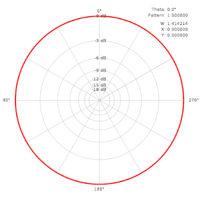 ambisonics.gif