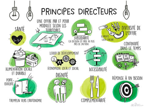 Les coupons nourriciers